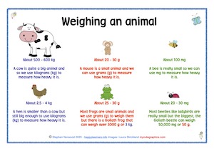 Weighing an animal Printable Resource